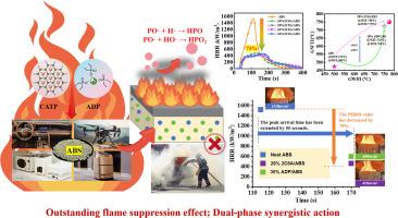 Clustered aluminum alkylphosphinate composite flame retardant system enhancing mechanism of fire safety in styrene-butadiene copolymer