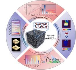 Microcellular TLCP/SiO2 for high-frequency communication design