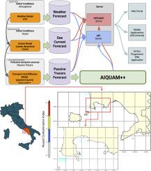 A coupled Lagrangian-AI hierarchical and heterogeneous model for predicting bacteria contamination in farmed mussels