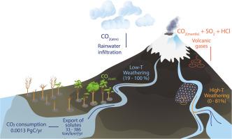 The contribution of continental volcanic arcs to global weathering fluxes: Insights from the Southern Andes