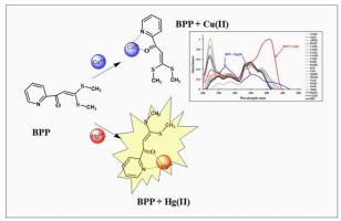 A pyridine- Thioether based colorimetric sensor for selective detection of Cu2+ and Hg2+ ions in aqueous media