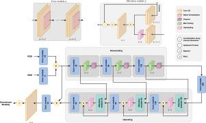 A lightweight Dual-Stream Attention Network for real-time landslide monitoring in multi-modal remote sensing imagery