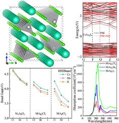 First-principles investigation of electronic and optical properties in ternary silver-based halides MlAgmXn