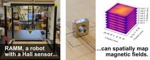 RAMM: A Robotic, Autonomous Magnetic field Mapper