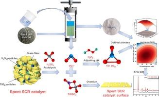 Hydrothermal acid leaching process with ultra-high efficiency for vanadium from spent catalyst