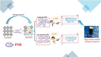 Compositional engineering of A-site high-entropy ferroelectrics using equimolar and non-equimolar methods