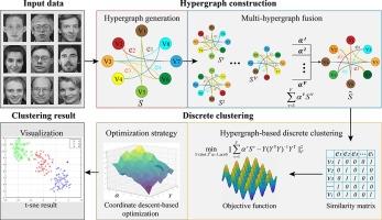 Parameter-free discrete clustering via adaptive hypergraph fusion