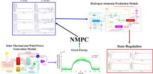 Nonlinear predictive regulation of an integrated green hydrogen and ammonia production system under time-varying renewable energy supply