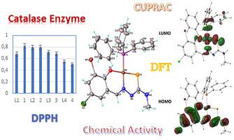 Nickel(II) complexes of 2-hydroxy-benzaldehyde-thiosemicarbazone: Catalase inhibition, antioxidant, DFT, and chemical activities