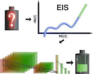 Machine-learning based Li-Ion Cell state prediction using Impedance spectroscopy