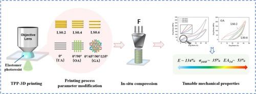 Tuning the stiffness of two-photon polymerized elastomer by controlling the sparsity and helicity of printing paths