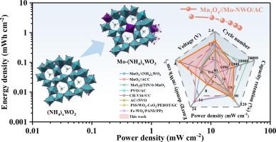 Dual-regulation tailoring of tunnel-structured hexagonal tungsten oxide for high-performance ammonium-ion hybrid supercapacitors