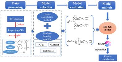 Modeling study on the density and viscosity of ionic liquid-ionic liquid-water ternary mixtures