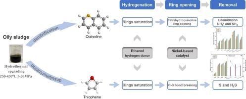 Hydrothermal hydrodenitrogenation and hydrodesulfurization over nickel-based catalysts in sub/supercritical water