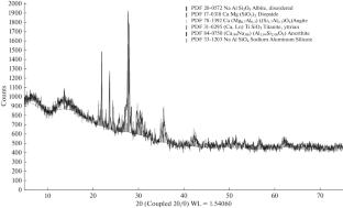 Calculation and Petrographic Determination of the Mineral Composition of Igneous Rock Samples