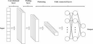 Multi-source remote sensing-based soil moisture retrieval at different depths in the Naqu Region, Tibetan Plateau: a comparative analysis of machine learning models with modified water cloud model preprocessing