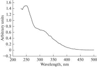 Photoluminescence of Porous Silicon Structures with Zinc Oxide Introduced by a Solution-Based Technique
