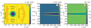 Laser Diffraction Imaging of Highly Ionized Plasma Microchannels in a Pulsed Nanosecond Gas Discharge