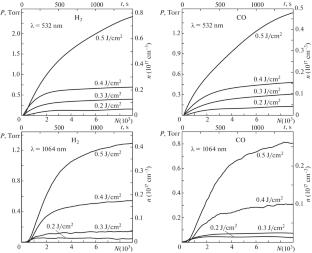 Pyrolysis of Coals Exposed to Nanosecond First- and Second-Harmonic Pulses from a Neodymium Laser