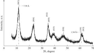Kinetics of Phosphate Ion Sorption by Layered Double Magnesium Aluminum Hydroxide
