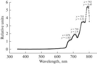 Control of Photoluminescence of Hybrid Structures on Porous Silicon with Zinc Oxide Obtained by the Extraction–Pyrolytic Method