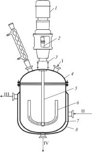 Synthesis of Tetraalkylammonium Bromide in an Organic Solvent Medium