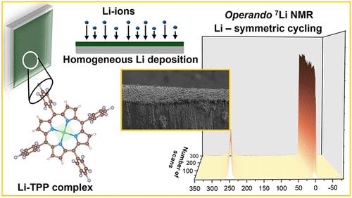 Molecular Complex as a Charge-Transfer Agent at the Lithium Interface for Dendrite-Free Cycling