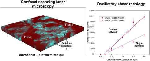 Use of cellulose microfibrils and potato protein to form double network gels