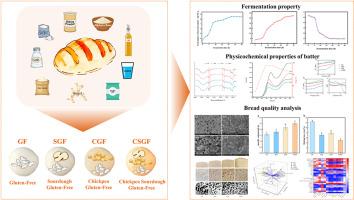 Chickpea sourdough as a functional ingredient in gluten-free bread: Impact on quality attributes