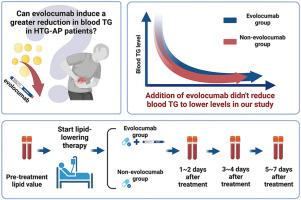 Lipid-lowering effect of evolocumab in hypertriglyceridemia-induced acute pancreatitis
