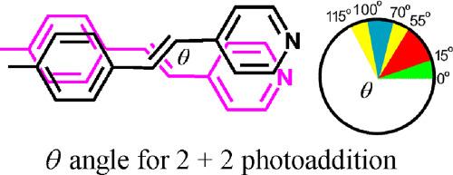 Syntheses, structures, photophysical and photochemical research of a series of coordination polymer analogues: [M(pda)(bpeb)]n, (M = Zn, Ni and Co, pda = 1,4-phenylenediacrylate, bpeb = 1,4-bis[2-(4-pyridyl)ethenyl]benzene)