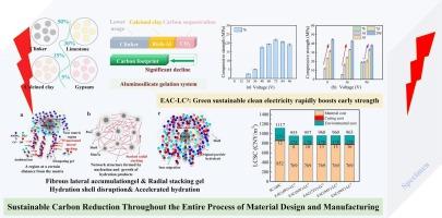 Multiscale performance evolution and eco-efficiency analysis of sustainable alumina-rich cement composites cured by electric activation