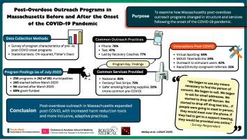 Post-overdose outreach programs in Massachusetts before and after the onset of the COVID-19 pandemic