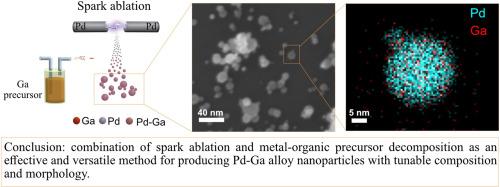 Engineered Pd-Ga alloy nanoparticles through spark ablation and in-flight metal-organic precursor decomposition