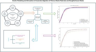 Kinetic modelling and simulation of anaerobic digestion of fibrous waste materials and slaughterhouse waste