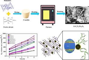 Enhancing photocatalytic efficiency and hydrogen production through oxygen-defective g-C3N4/Fe2O3 composites