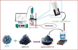 Engineering Cu(OH)₂-AgNP@MWCNT nanocomposite by systematically layering onto a glassy carbon substrate and application as an electrochemical sensor for the analysis of antidiabetic agent metformin