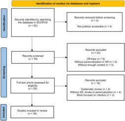 Personalized eXtended Reality experiences to enhance the rehabilitation process of stroke survivors: A scoping review