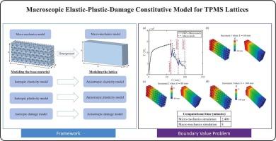 Macroscopic elastic-plastic-damage constitutive model for TPMS lattices