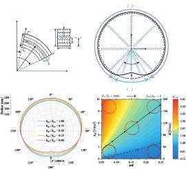 Analytical modeling of laminated composite rings on nonreciprocal elastic foundations under non-axisymmetric loading