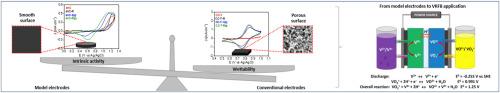 Synergistic effects of surface chemistry and porosity in vanadium redox reactions: from smooth thin films to high surface area carbon electrodes