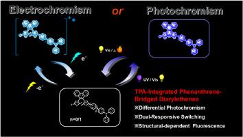 Dual-responsive molecular systems via π-bridge engineering: Visible-light photochromism, electrofluorochromism and differential emission switching