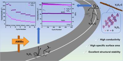In situ synthesis of a V2O3/biomass cotton-derived carbon composite for aqueous magnesium-ion batteries