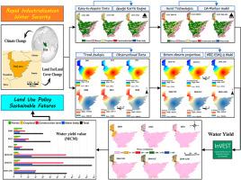 An integrated scenario-based approach for evaluating water yield responses to land use and climate change