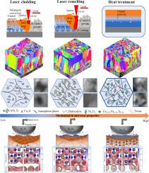 Additive manufacturing of wear–resistant CuCMnNiTi HEA coating through entropy reduction–phase separation technique