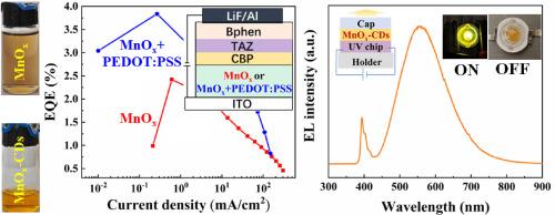 Solution-processed MnOx mediated hole injection and carbon dots fluorescence in high-performance light-emitting diodes
