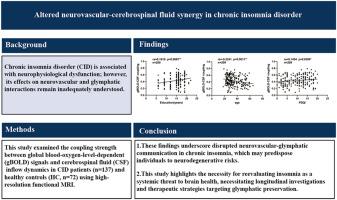 Altered neurovascular-cerebrospinal fluid synergy in chronic insomnia disorder