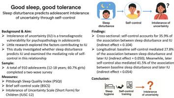 Good sleep, good tolerance: Sleep disturbance predicts adolescent intolerance of uncertainty through self-control