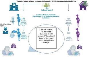 Proactive versus standard support of labor in the latent phase – A randomized, controlled clinical trial