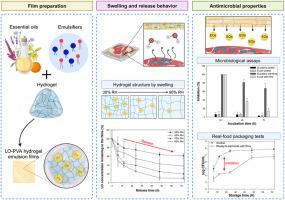 Controlled release system inducing change in stability of volatile essential oil emulsion incorporated in a hydrogel using a responsive polymer for practical active food packaging
